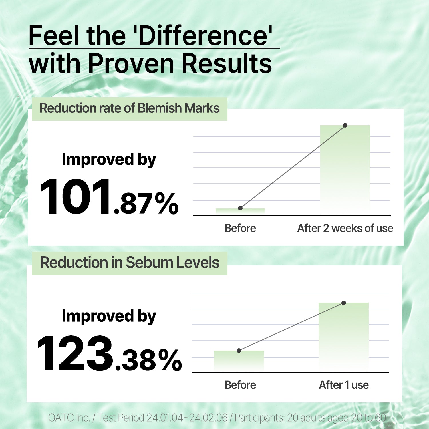 Heartleaf AC Blemish Clearing Spot Cream