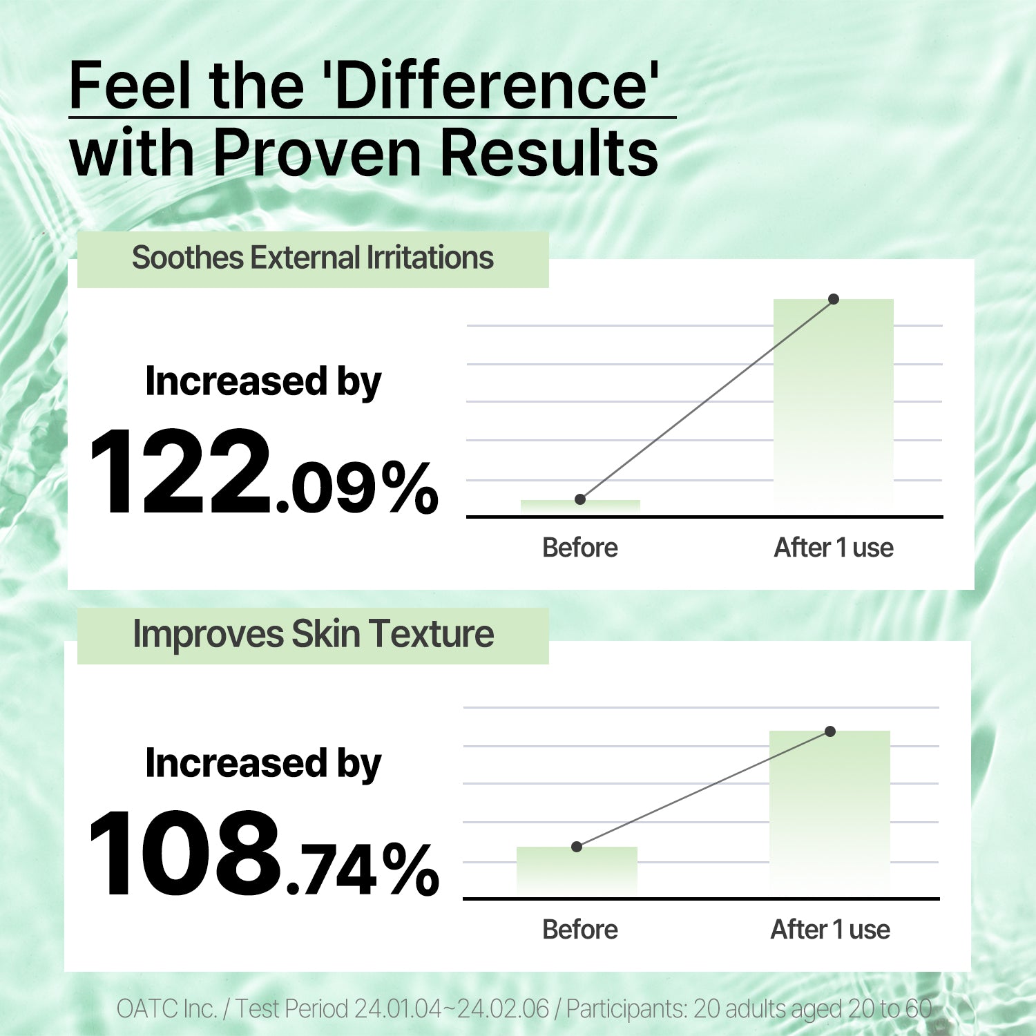 Heartleaf AC Blemish Clearing Serum