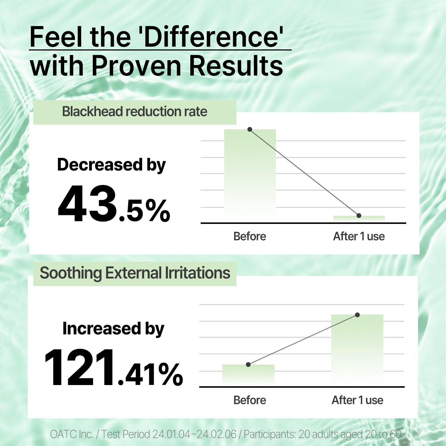 Heartleaf AC Blemish Clearing Pad